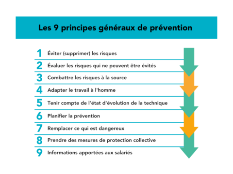 Prévention Des Risques Professionnels | Principes, Actions Et Témoignages