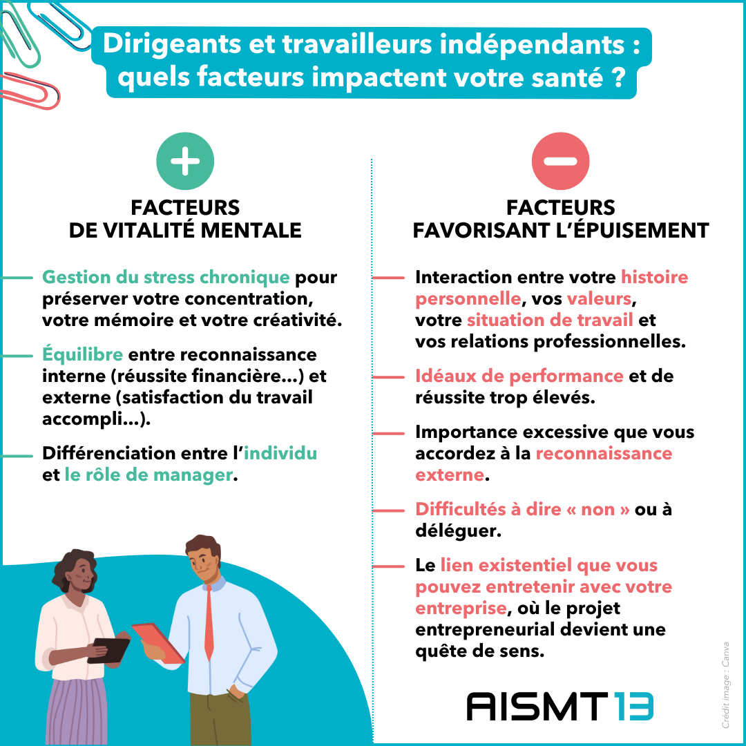 Facteurs vitalité mentale VS épuisement AISMT13