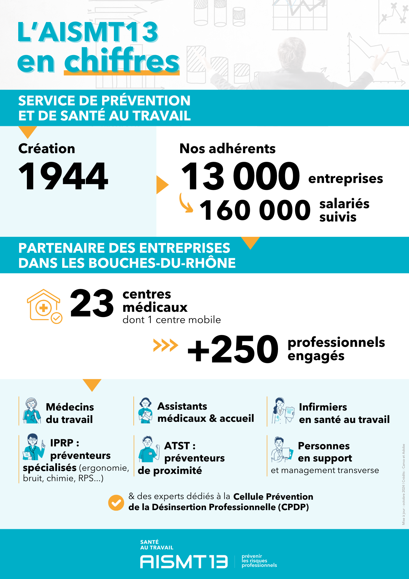 Suivi Individuel et Périodique état de santé - Cisme