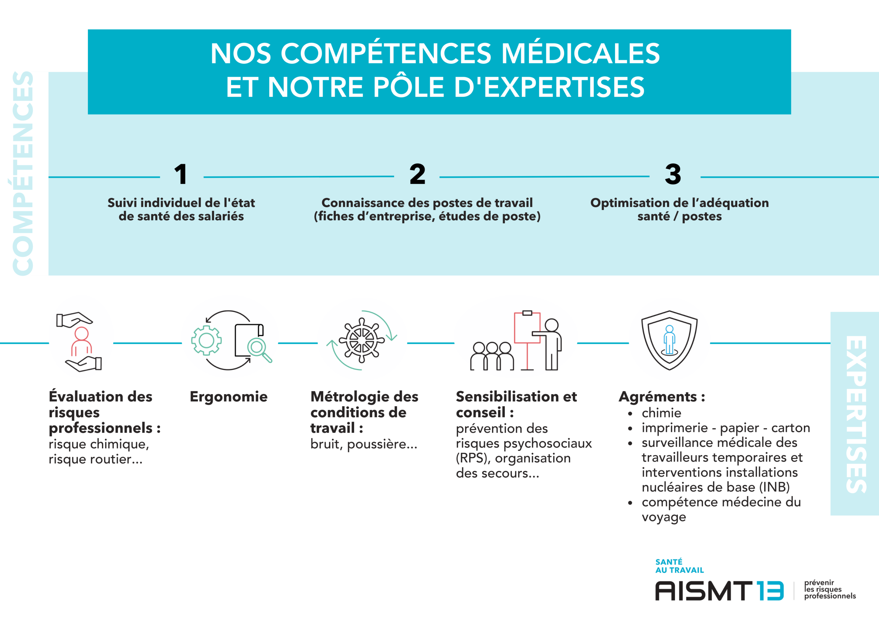 AISMT13 Compétences médicales et pôle d'expertises